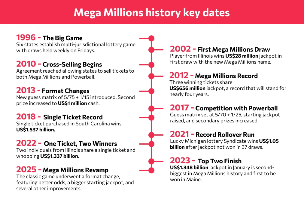 The Record MM Jackpot