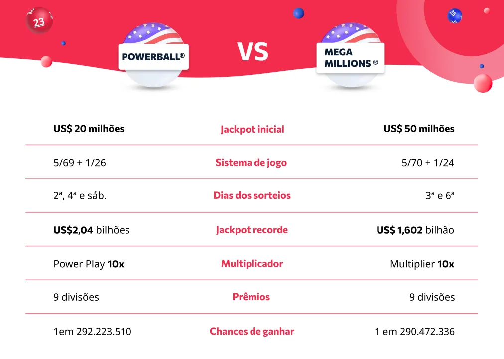 Powerball vs. Mega Millions (3)